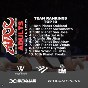 10th Planet Oakland ranked number one in the adult team standings at the first ADCC San Jose Open