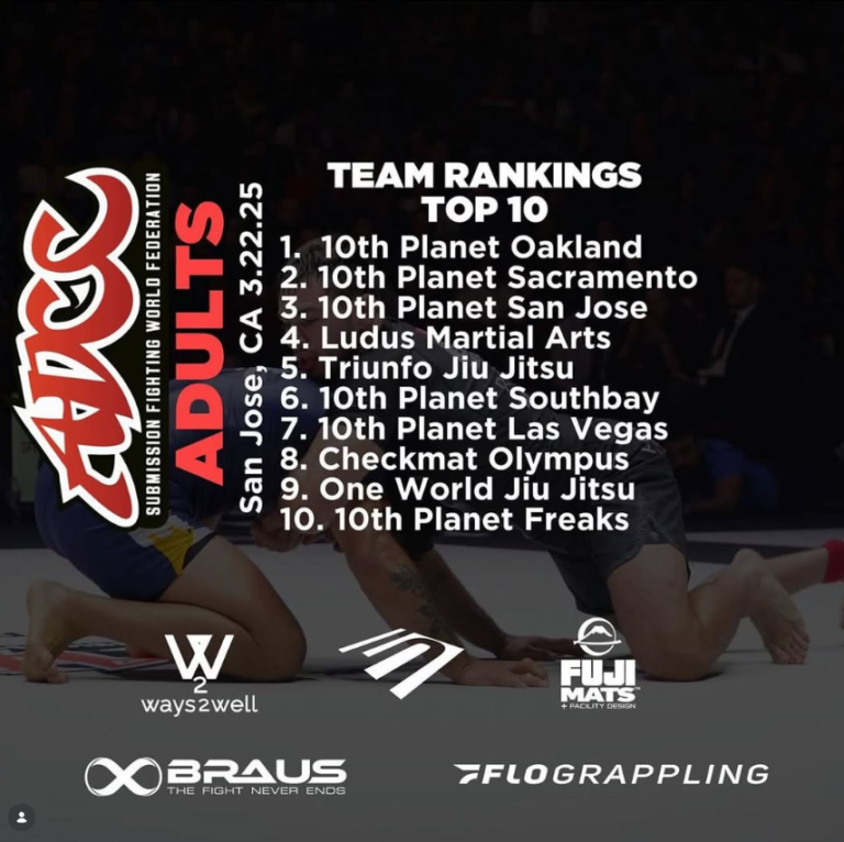 10th Planet Oakland ranked number one in the adult team standings at the first ADCC San Jose Open